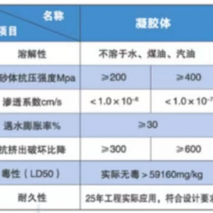 改性無(wú)醛樹(shù)脂注漿材料