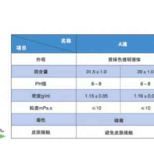 改性無(wú)醛樹(shù)脂注漿材料
